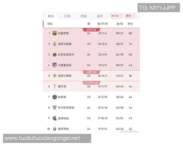 西甲联赛最高积分榜：西甲联赛最高积分纪录及其背后的传奇球队