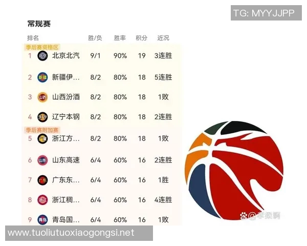 过去CBA曾经有多少支球队的历史数据